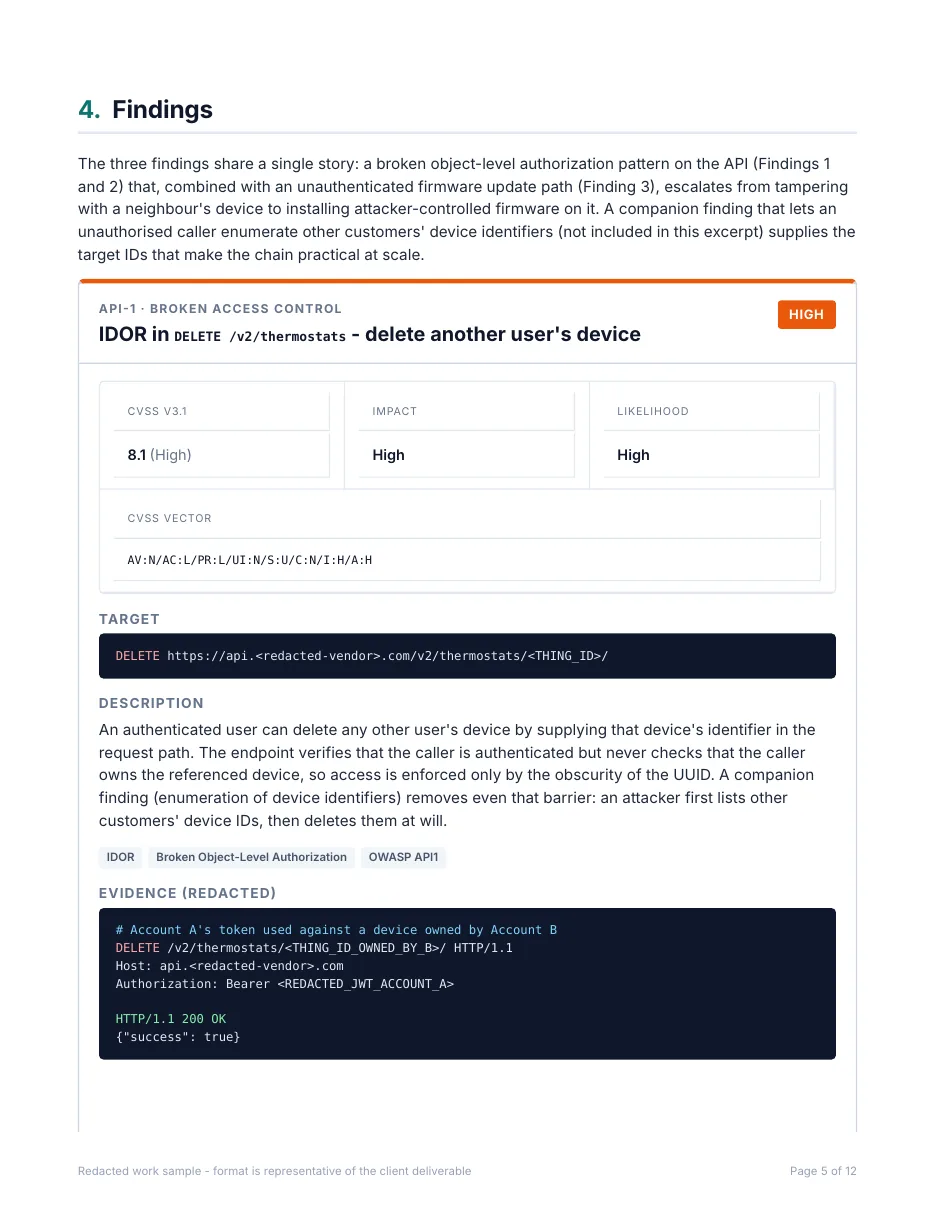 Finding page: IDOR in DELETE /v2/thermostats, CVSS 8.1, with redacted HTTP evidence